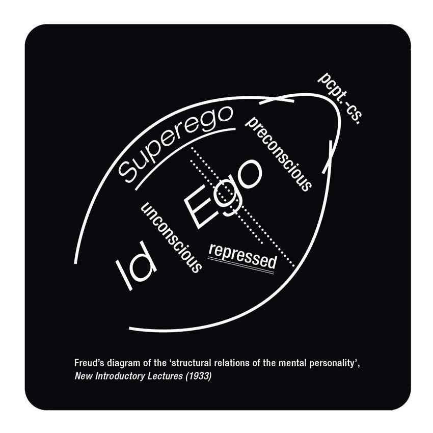 Id, Ego, Superego Coasters – Freud Museum Shop