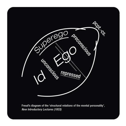 Id, Ego, Superego, Diagram coaster set; Unconscious Diagram - Freud Museum London