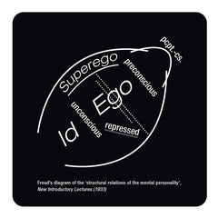 Id, Ego, Superego, Diagram coaster set; Unconscious Diagram - Freud Museum London